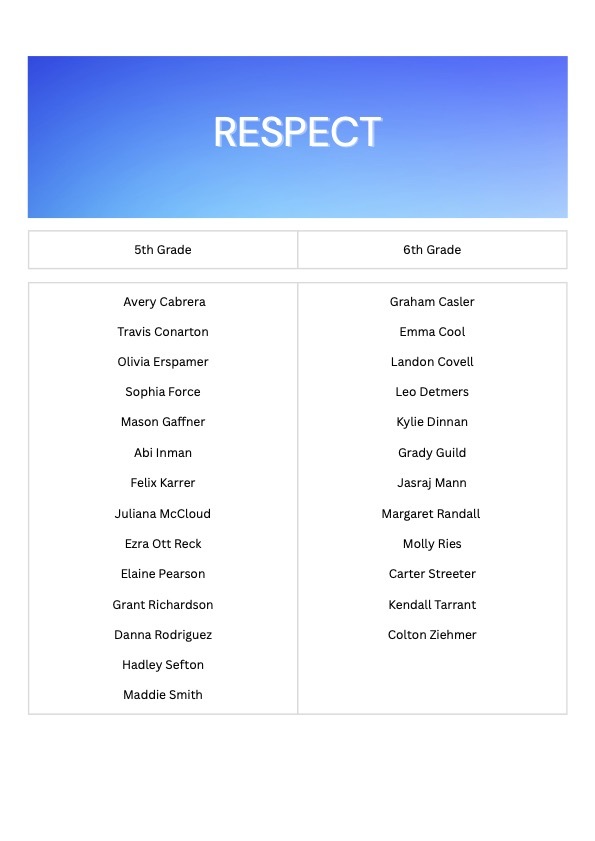 list of names who where recognized for being Respectful