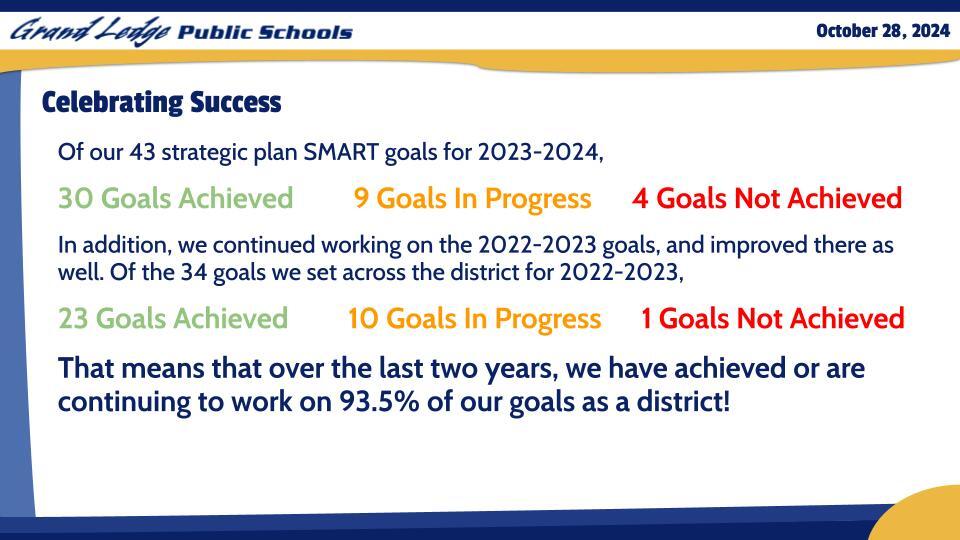 SMART Goal Progress